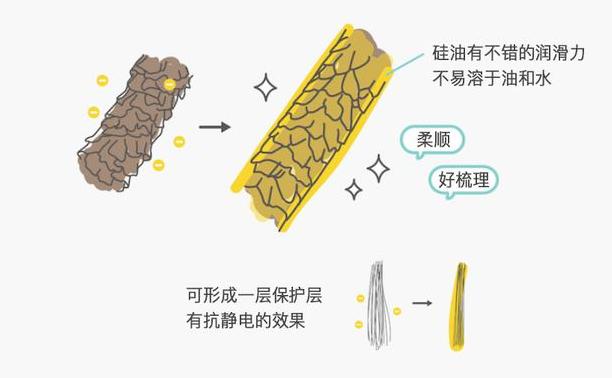 洗发水哪种牌子比较好用又安全,洗发水一般都用什么牌子的好