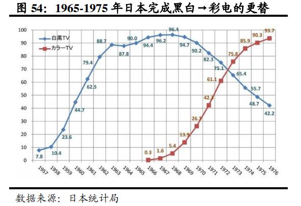 日本家电到底是没落还是转型,日本家电还有未来