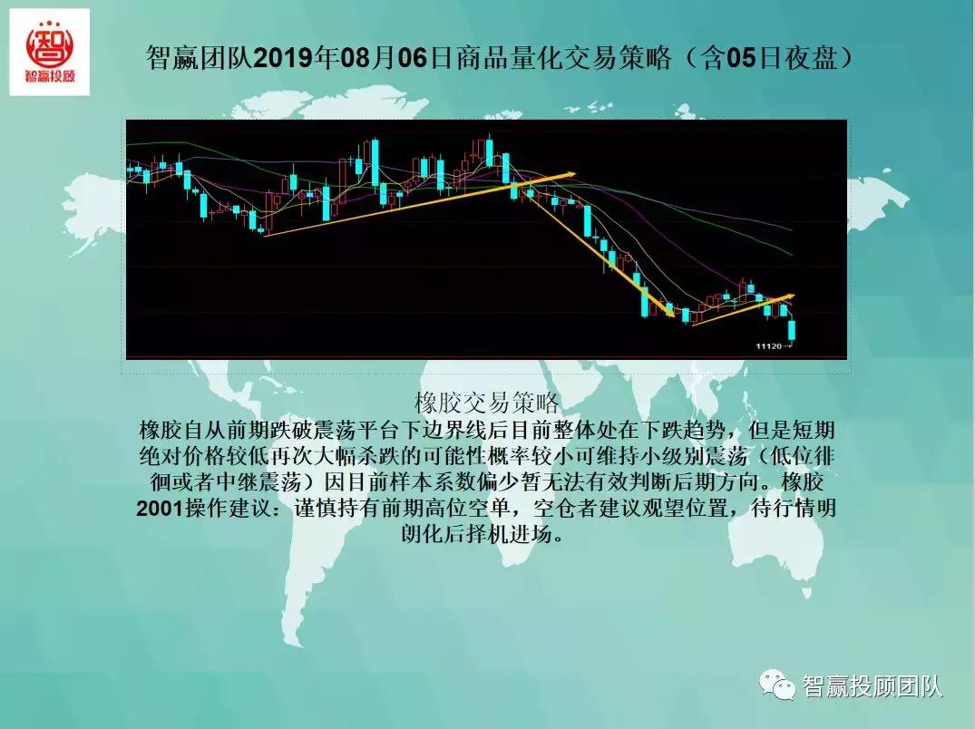 20种交易策略指标亲测实盘,智赢团队量化交易策略