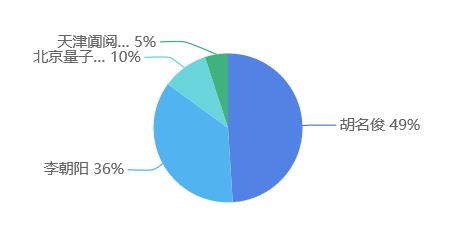 榧庣敎鏂囧寲濞变箰鏈夐檺鍏徃,榧庣敎鏂囧寲