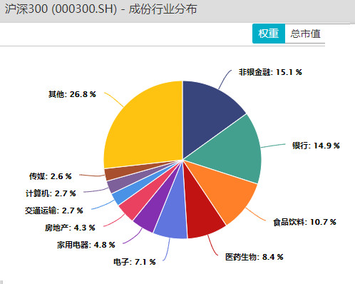 注册制下投资价值高的证券公司,注册创业板有什么表现