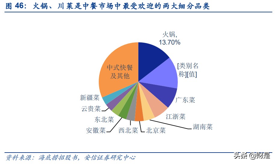 餐饮行业深度分析,国外餐饮行业分析