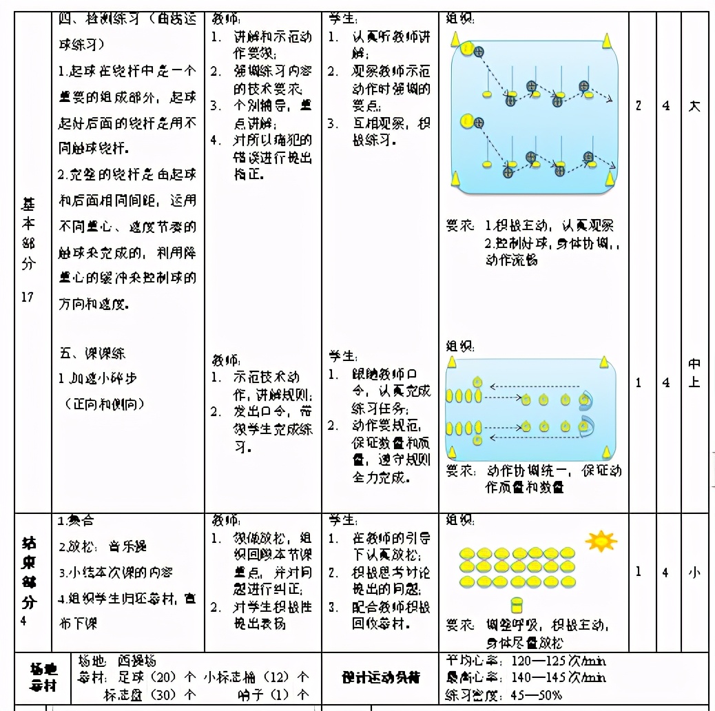 足球脚背内侧运球技术,脚内侧运球和脚背内侧运球区别