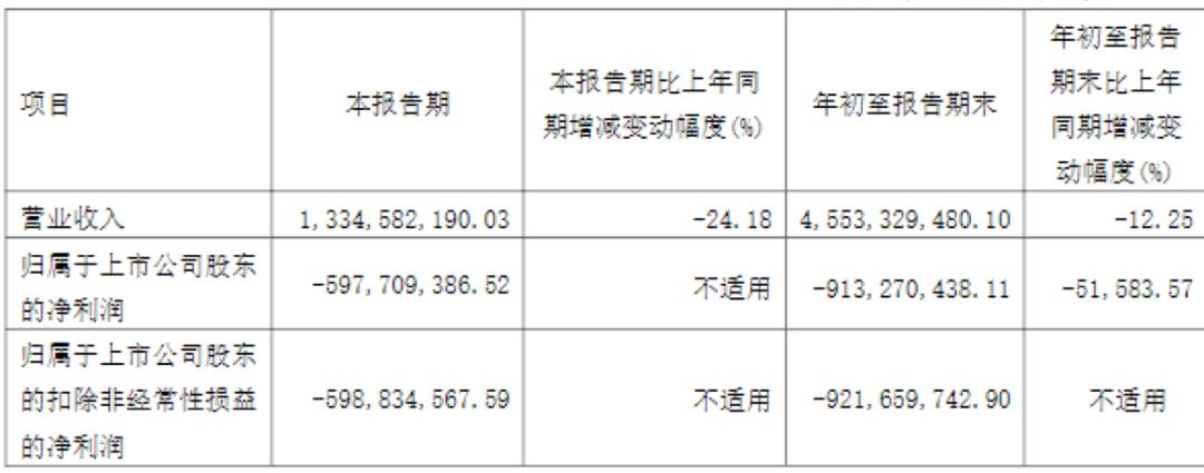梅超风再度来袭,金山股份下周情况