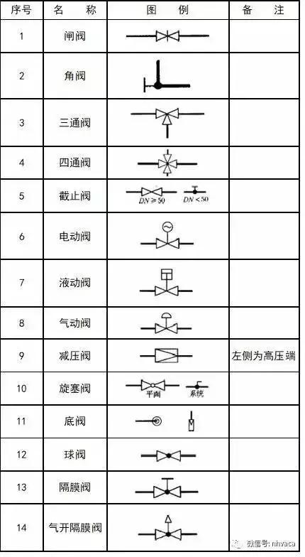 cad室内设计平面图的符号图例下载,压力变送器的cad图例符号