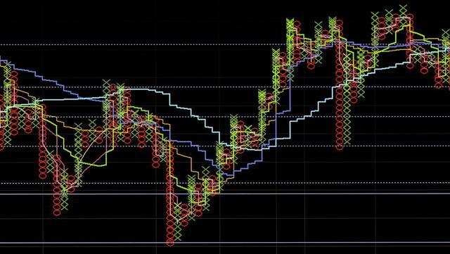 炒股到底是投资吗,炒股是投机倒把吗