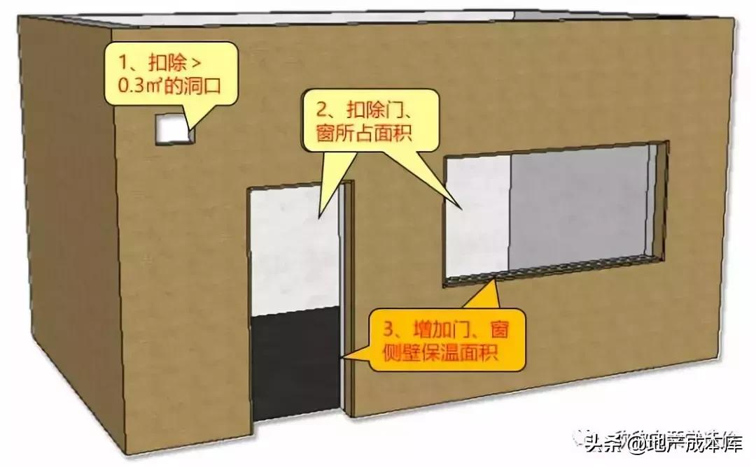 外墙外保温的基本构造形式是什么,岩棉板外墙保温工程量计算规则