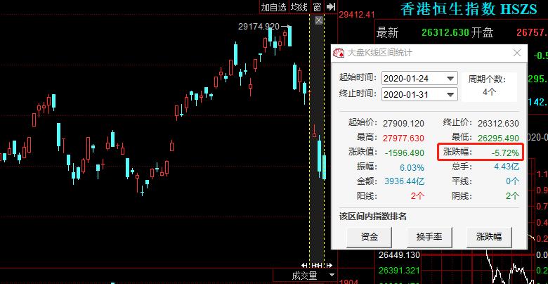 明天开市的股票是涨还是跌,明天股市开市如何操作