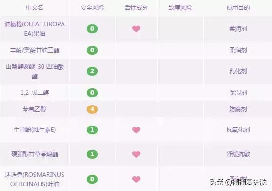 卸妆膏卸妆水卸妆油怎么选,卸妆油卸妆水卸妆乳卸妆膏怎么选