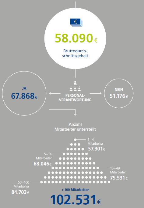 德国本科就业薪资,德国留学后在德国就业工资