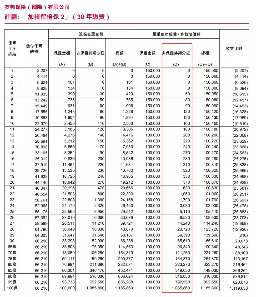 香港aia友邦重疾险 (香港友邦重疾险加裕智倍保优缺点)