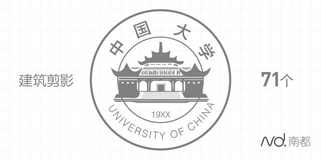 想考哪个地方的大学都行吗,想考哪个大学