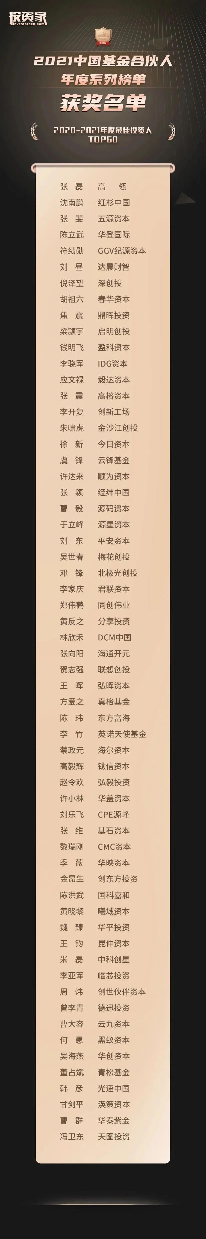 年度最佳投资人,2021中国最佳创业投资人50强