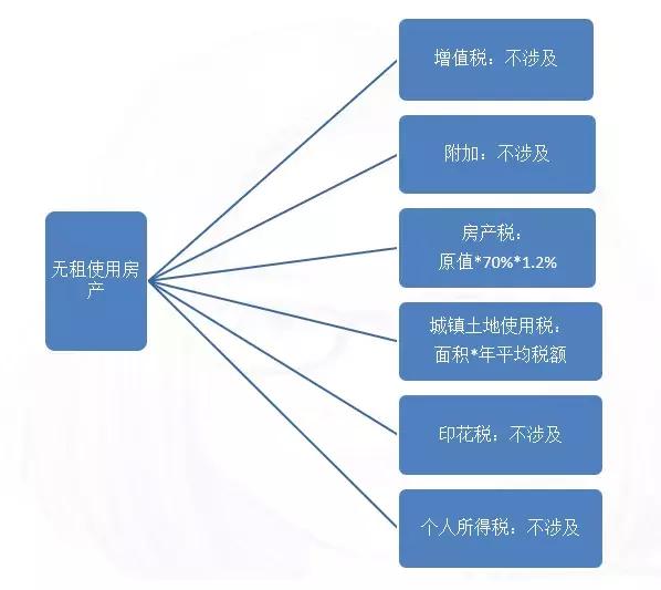 财产租赁代扣代缴个税怎么申报,个人所得税财产租赁业务怎么交税