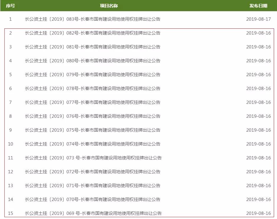长春净月未来五年发展规划,长春未来最好的板块