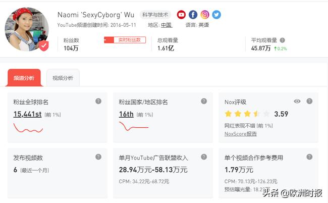 现在网红李子柒有多火,除了李子柒还有一个女网红