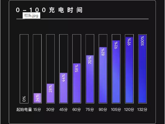 红米note72020年体验,红米note7pro续航时间
