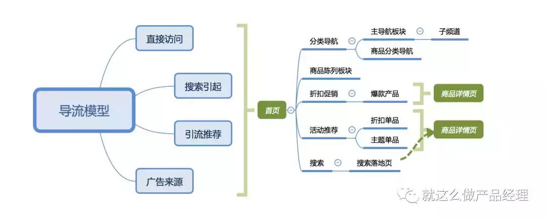设计淘宝pc端页面分辨率,淘宝pc端首页怎样改成手机端首页