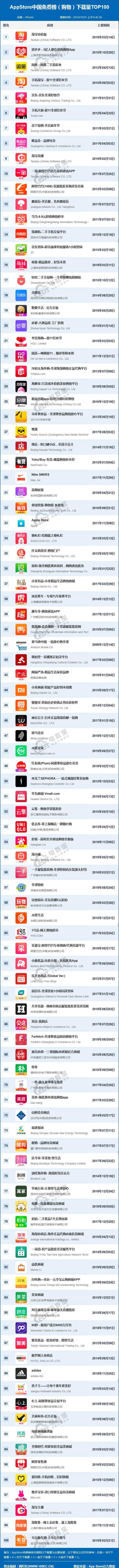 appstore中国畅销排行榜,appstore免费排行榜第一