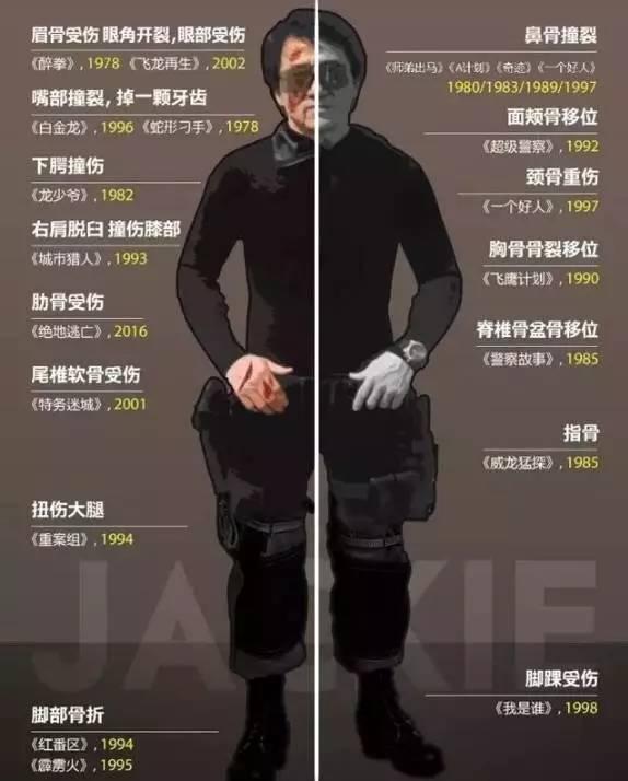 成龙宣传电影腰伤,成龙腰伤复发走路图片