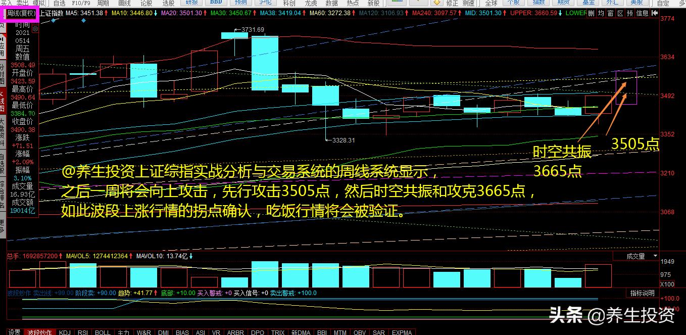 如何判断股市后市转折点,股市底部频发利好消息意味着什么