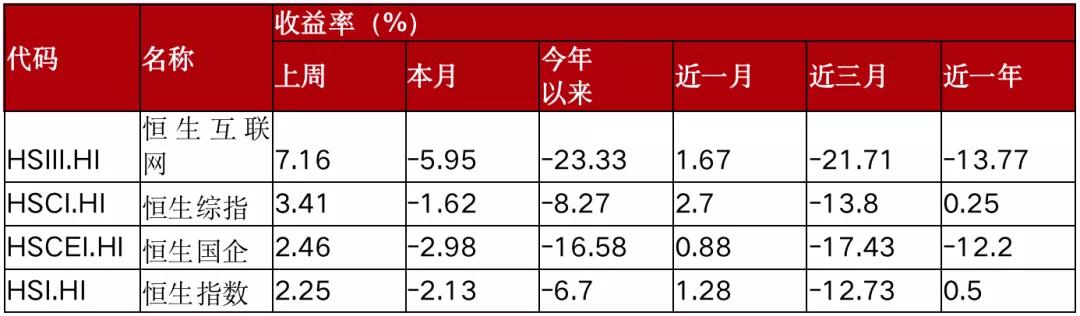 恒生互联网etf能涨回0.6吗,恒生互联网etf513330能长期持有吗