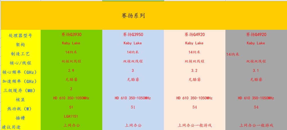 台式机cpu7nm,英特尔cpu选择
