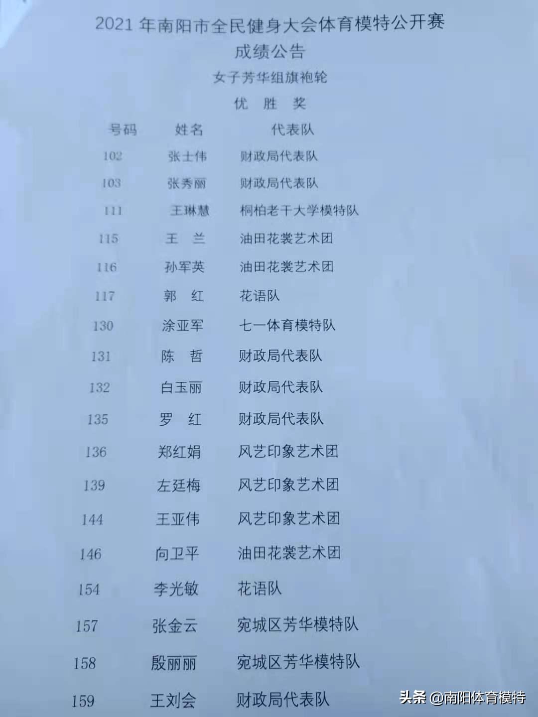 2019年南阳市全民健身大会,2021南阳全民健身大会比赛