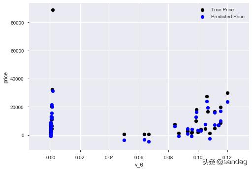 模型建立理论和方法,模型建立方案怎么写