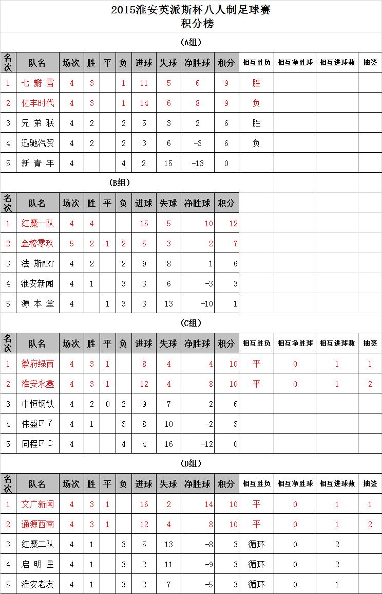 淮安市第十届足球赛,2023年八人制足球赛