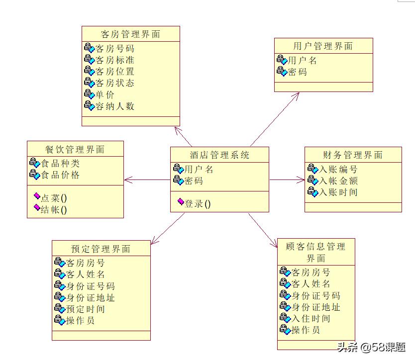 本科学习酒店管理,酒店管理专业毕业设计的开题报告