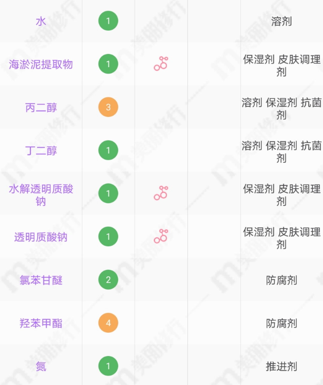 雅漾喷雾是不是智商税,雅漾的水是智商税吗