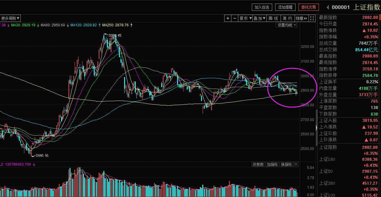 即将迎来千股涨停的消息,周末迎重磅利好周一走势预判