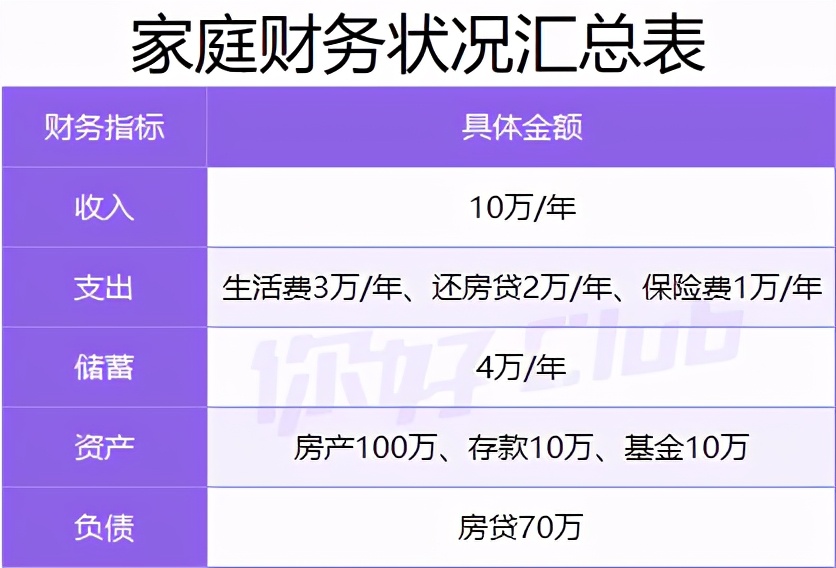 20万如何理财最靠谱史上最全攻略,20万买什么理财收益最高