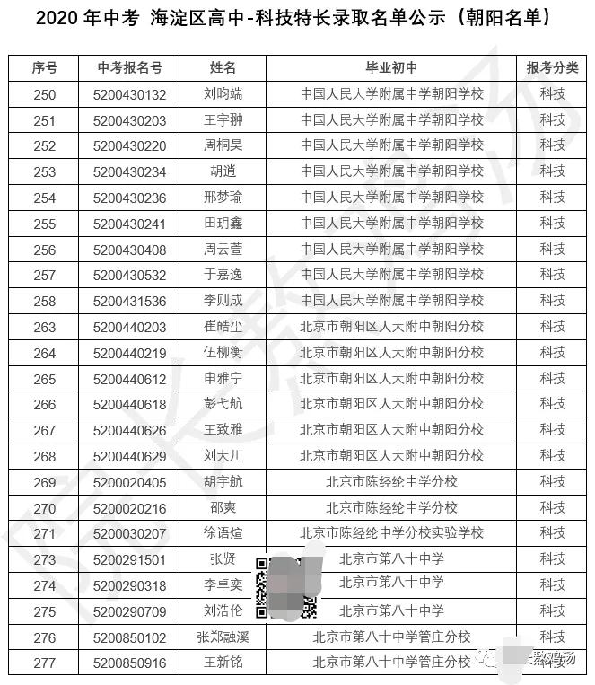 朝阳热门学区,教育洼地如何实现逆袭