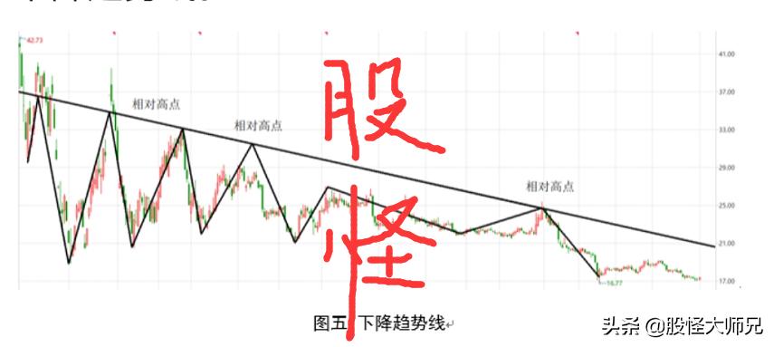 股票趋势技术分析精髓,股票技术分析技巧图文