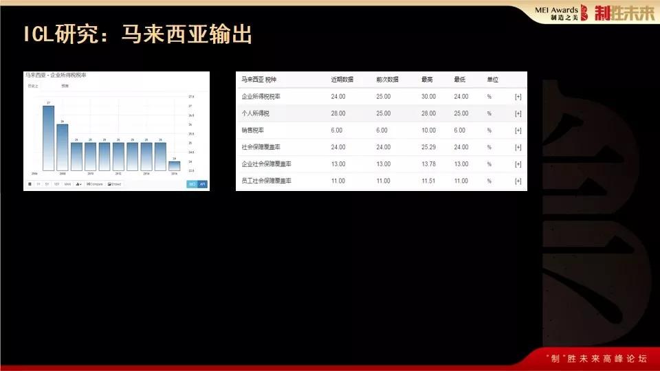 如何跟“一带一路”东南亚各国合规做生意？