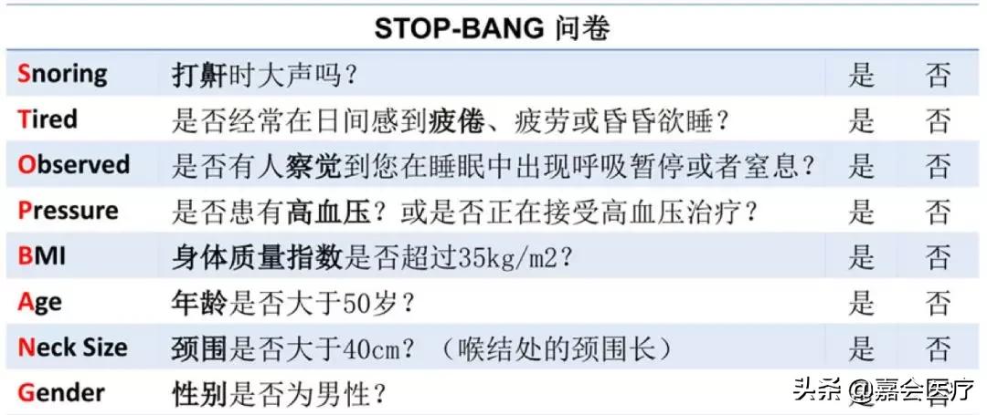 治好打鼾其实很简单的,通过手术能彻底治好打鼾吗