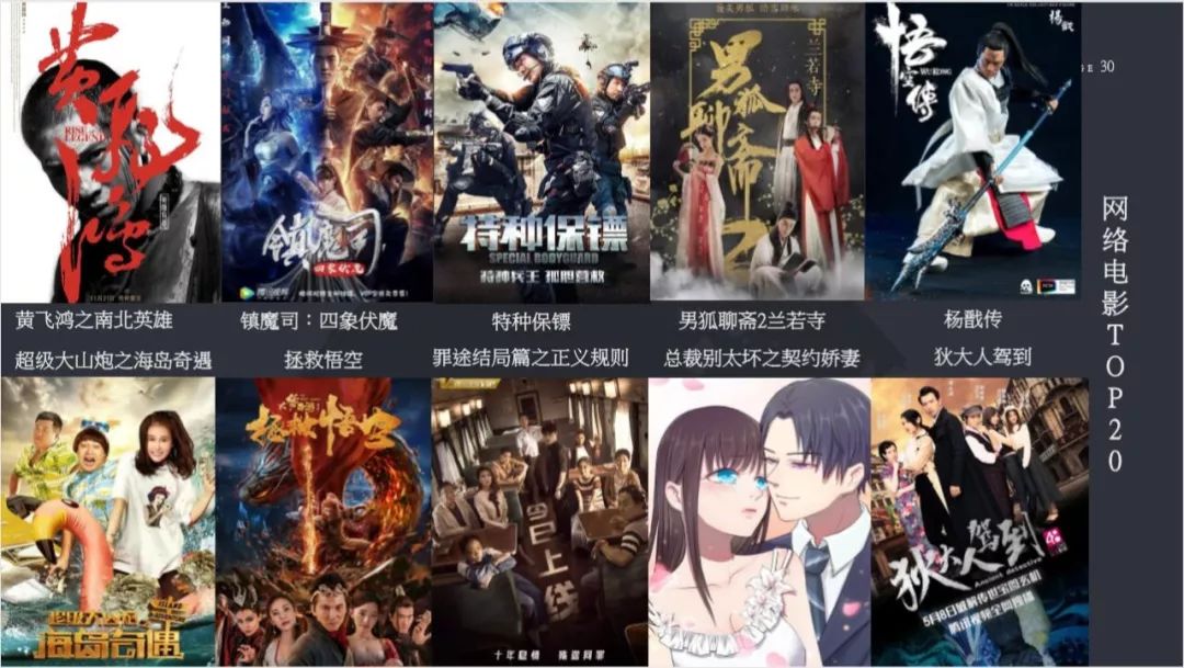 2018中国网络视听发展研究报告,2022年中国网络视听发展报告