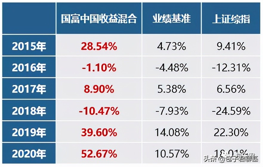 推荐一个靠谱的基金经理,比较靠谱的基金经理人有哪些