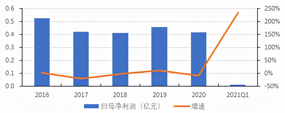 北交所横空出世精选层潜力,北交所未来的投资机会如何