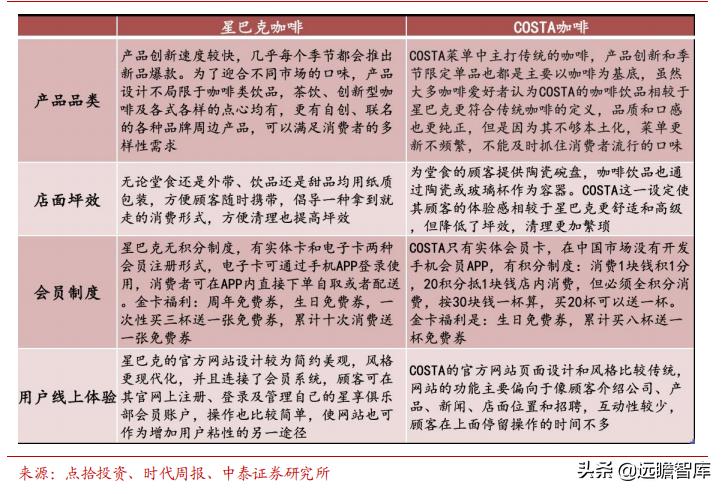 星巴克在中国打造咖啡创新产业园,咖啡企业分析星巴克