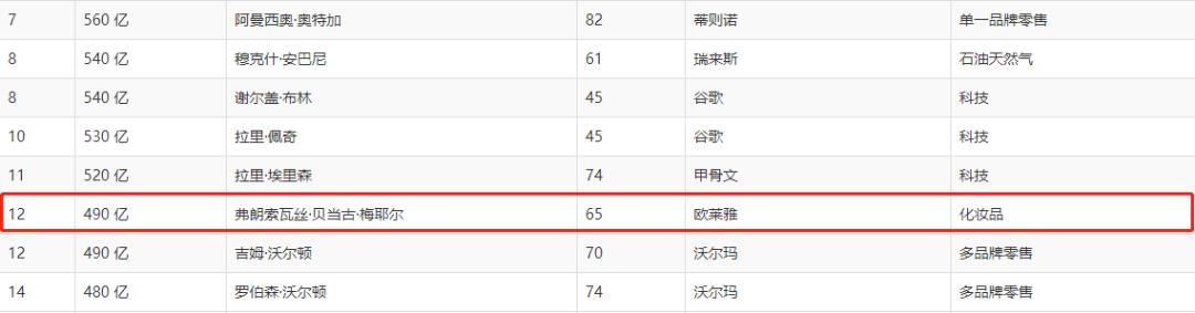 康师傅一年纯利润赚30亿什么水平,康师傅年收益300亿