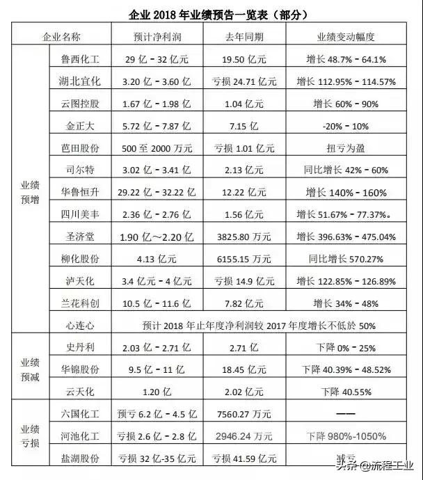 化工企业薪资为啥这么高,化工行业工资最高的企业