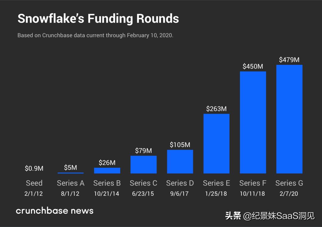 snowflake上市代码,snowflake上市公司