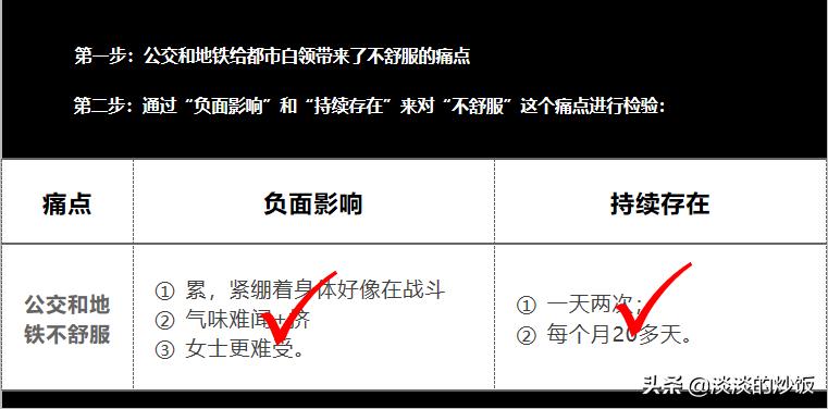 微信朋友圈刷存在感文案,手把手教你写出爆款文案