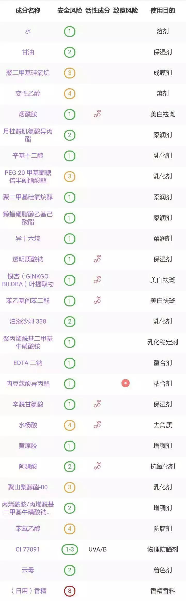 100个爆品大盘点,欧美最火的小众产品