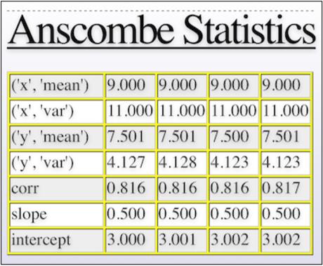python可视化图表怎么用,python动态可视化图表案例
