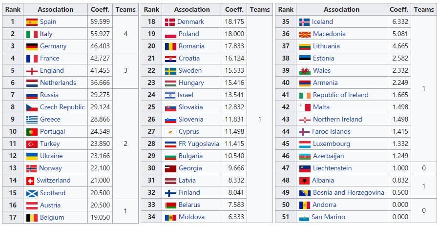 皇马冲击三连冠赛程,皇马三冠王阵容现今如何