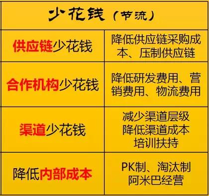商业的10大趋势,商业机会的发展趋势